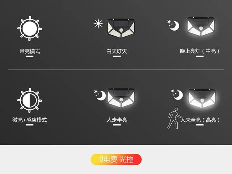 Description Picture 6 of itemLED Solar Outdoor Wall Lamp, Household Induction Lamp, Courtyard Lamp, Four Sided Luminous Waterproof Wiring Free Lighting Lamp