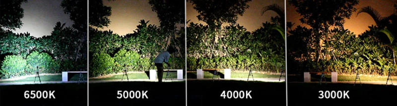 Description Picture 2 of itemFlashlight Convoy Cyan S21E with SST40 Led Lantern 21700 High Powerful Torch 2400lm Flash Light Type-C Rechargeable Camping