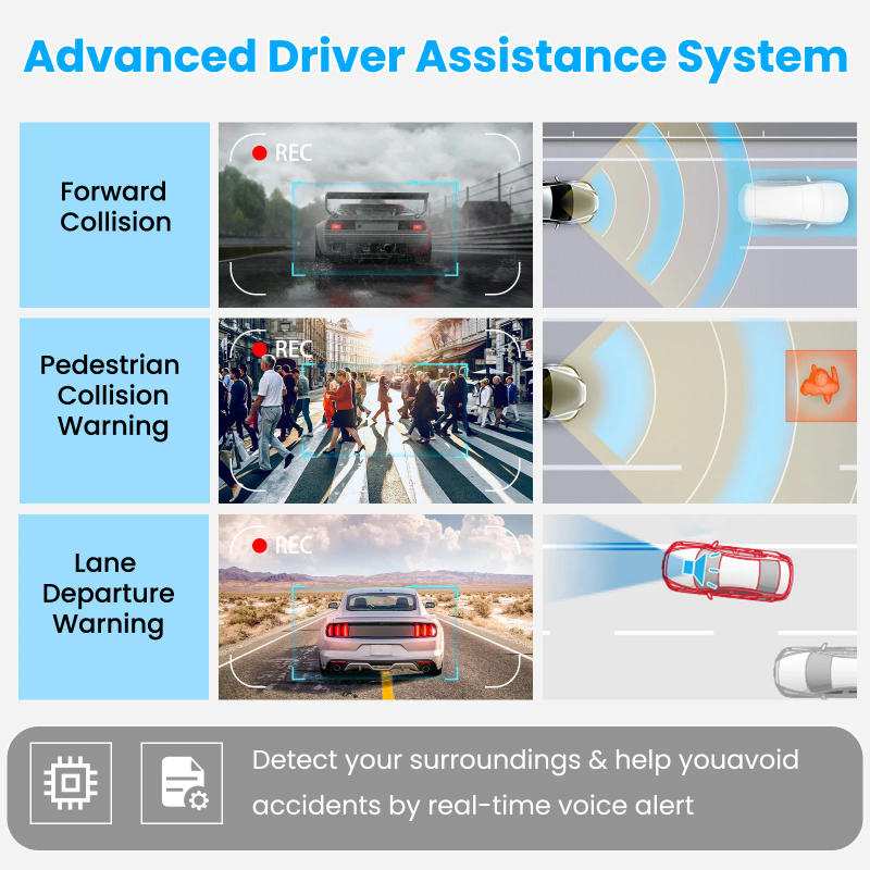 Description Picture 5 of itemAprilboy V9 Car Dash Cam 4K Built-in Smart Driving ADAS BSD WiFi G-Sensor with APP Control Night Vision 24 Hours Parking Monitor
