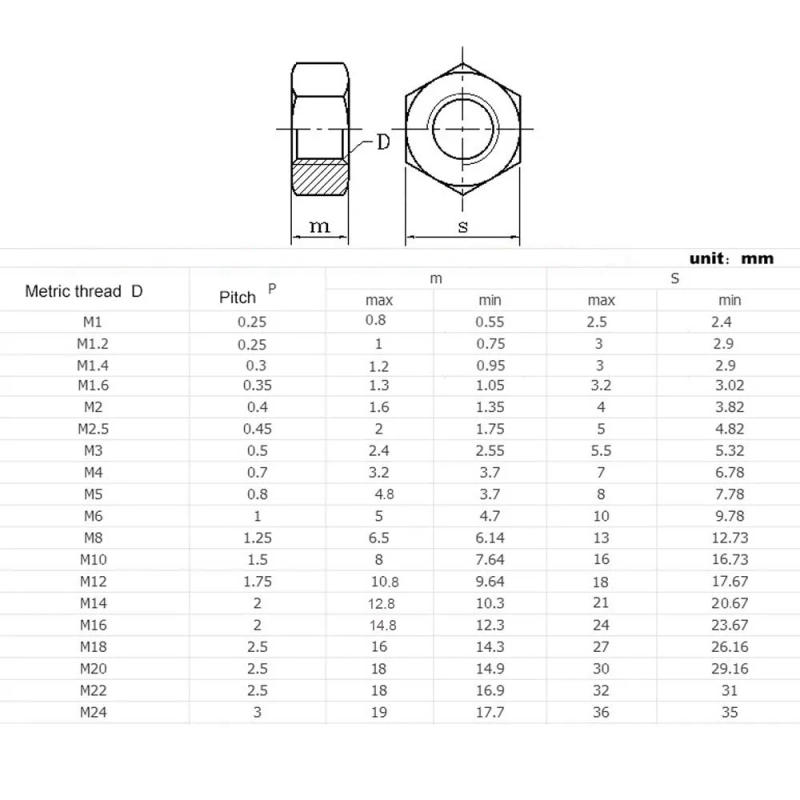 Description Picture 3 of item1pc M2 M2.5 M3 M4 M5 M6 M8 M10 M12 M14 M16 M20 PEEK High-strength High-temperature Resistant Insulation Plastic Hex Hexagon Nut
