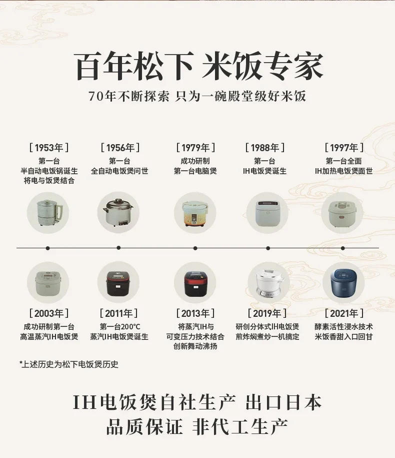 Description Picture 4 of itemHousehold Multi-function Automatic IH Rice Cooker 4L Large-capacity Cooking Pot Food Warmer Home-appliance Air Fryer Vevor