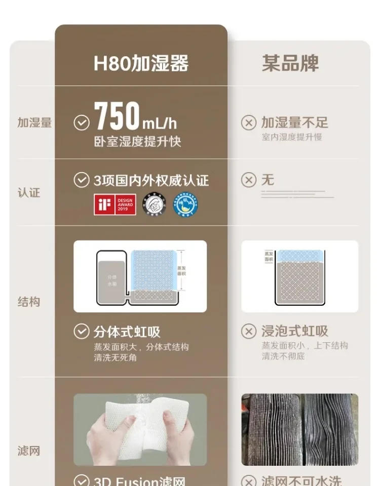 Description Picture 2 of itemHumidifier Bedroom Air Conditioner Fog-Free Smart Home Low Noise Cold Evaporation Big Water Tank