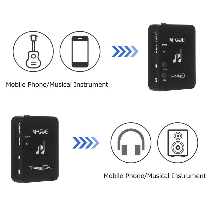 Description Picture 2 of itemM-VAVE WP-10 2.4GHz Wireless Earphone Monitor Transmitter Receiver Stereo Mono Recording Rechargeable Audio Transmission System