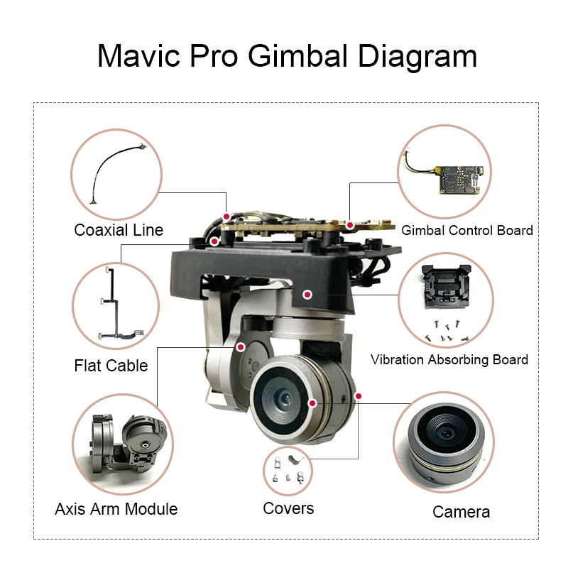 Description Picture 2 of itemGenuine Mavic Pro Gimbal Motors Axis Arm PTZ Cable Coaxial Line Gimbal Control Board and Camera Repair Parts for DJI Mavic Pro
