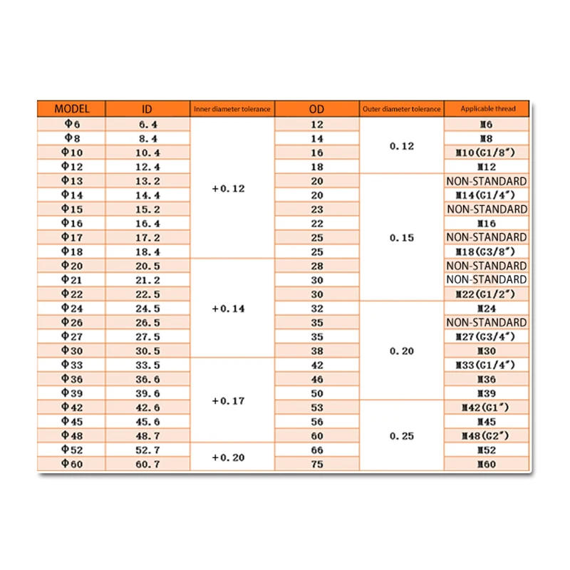 Description Picture 4 of itemGasket Metal Carbon Steel Bonded Washer Nylon Copper Stainless Steel  PTFE Water pipe faucet gasket washer seal mesh filter