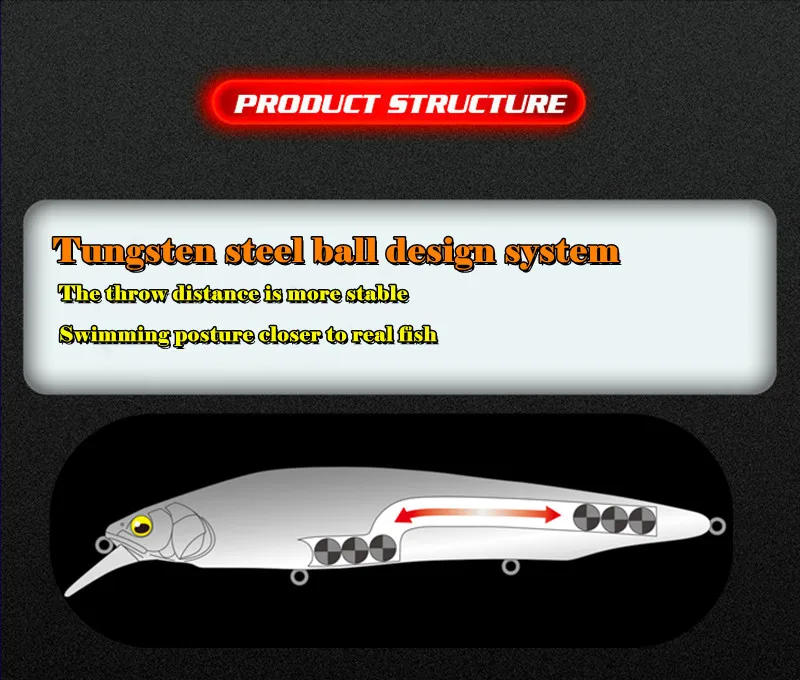 Description Picture 3 of itemNew Baits 2023 GREENSPIDER Fishing Accessorie Wobblers 160mm 30g Sinking Floating Minnow Pike Mackerel Tackle