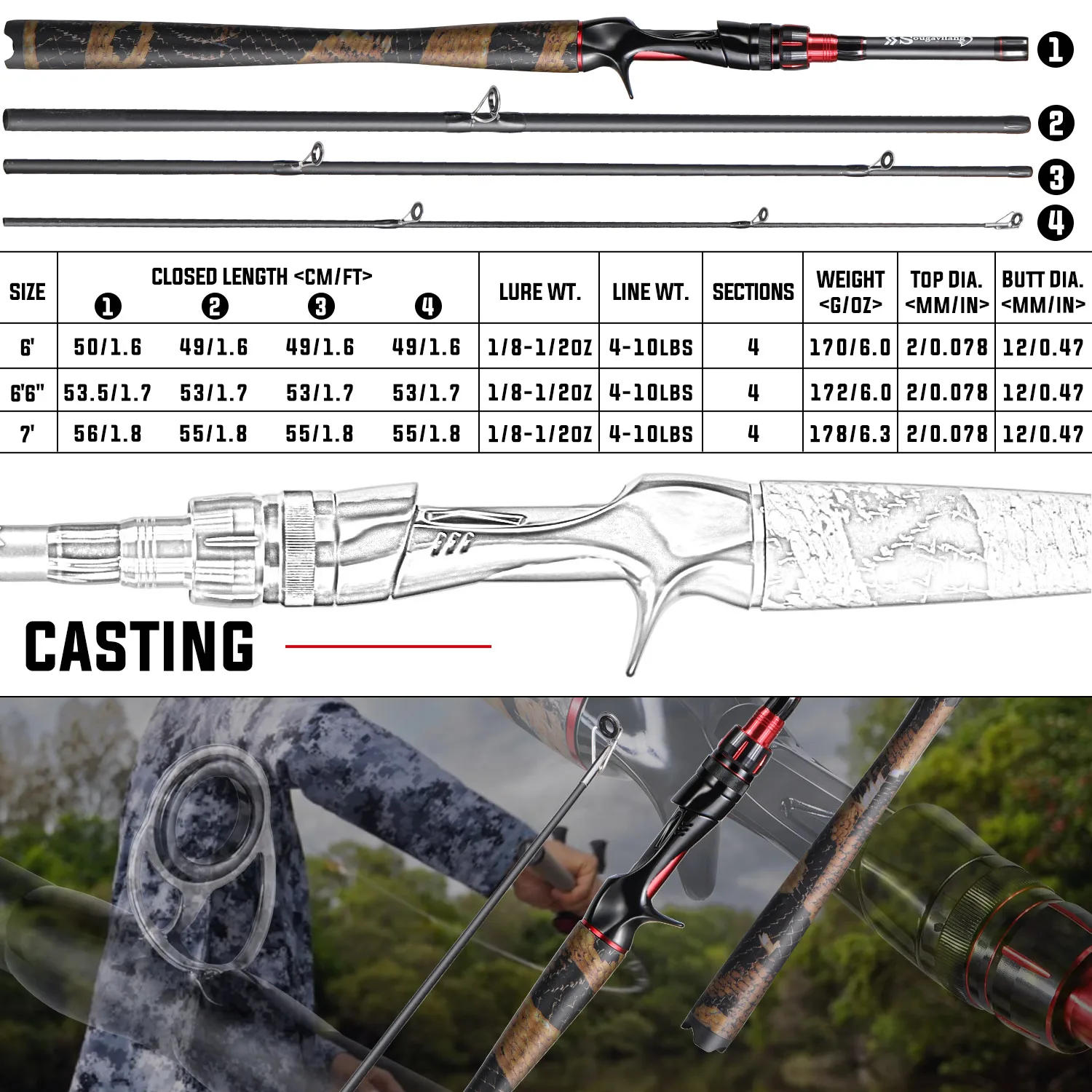 Description Picture 5 of itemSougayilang 1.8M 1.98M 2.1M Spinning Casting Fishing Rod Light Weight Carbon Fiber Travel Fishing Pole for Bass Pike Carp Tackle