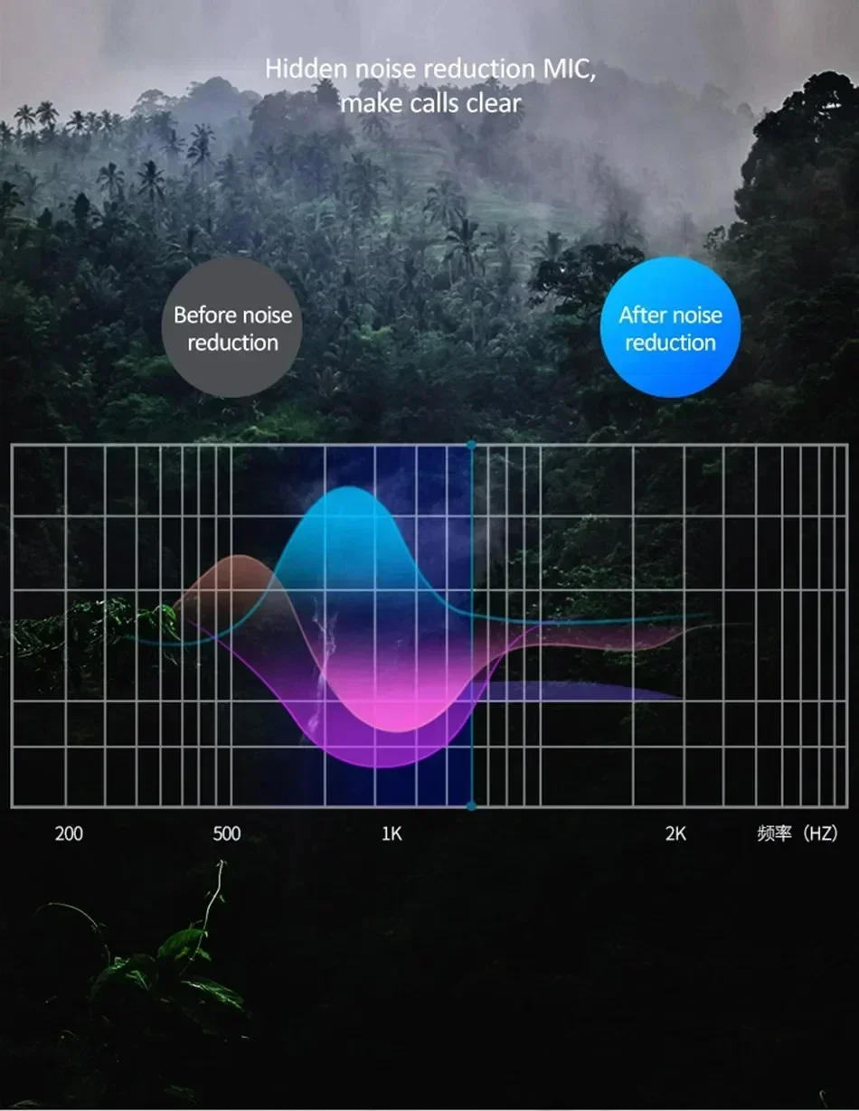 Description Picture 6 of itemOriginal Earphones For Apple iPhone 14 Pro Max Lightning Headphones 13 12 11 Mini X XS XR SE 6 7 8 Plus Wired In-Ear Call Earbud