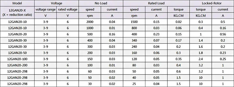 Description Picture 4 of item1pcs GA12-N20 M4*55 Micro Reduction Gear Motor 3V 6V 12V DC Motors Longer Threaded Electric Motor