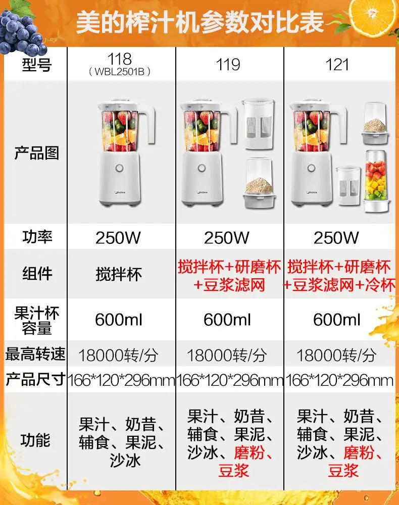 Description Picture 2 of itemJuicer baby food processor household multifunctional blender soy milk grinding juice portable blender