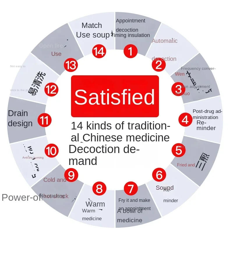 Description Picture 3 of item220V HF HealthCare Pot for Cooking Traditional Chinese Medicine with Automatic Reservation and Timing Function A