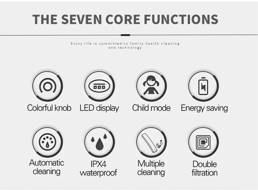 Description Picture 2 of itemSmart Electric Toilet Bidet Seat Hygienic Pastic Lid