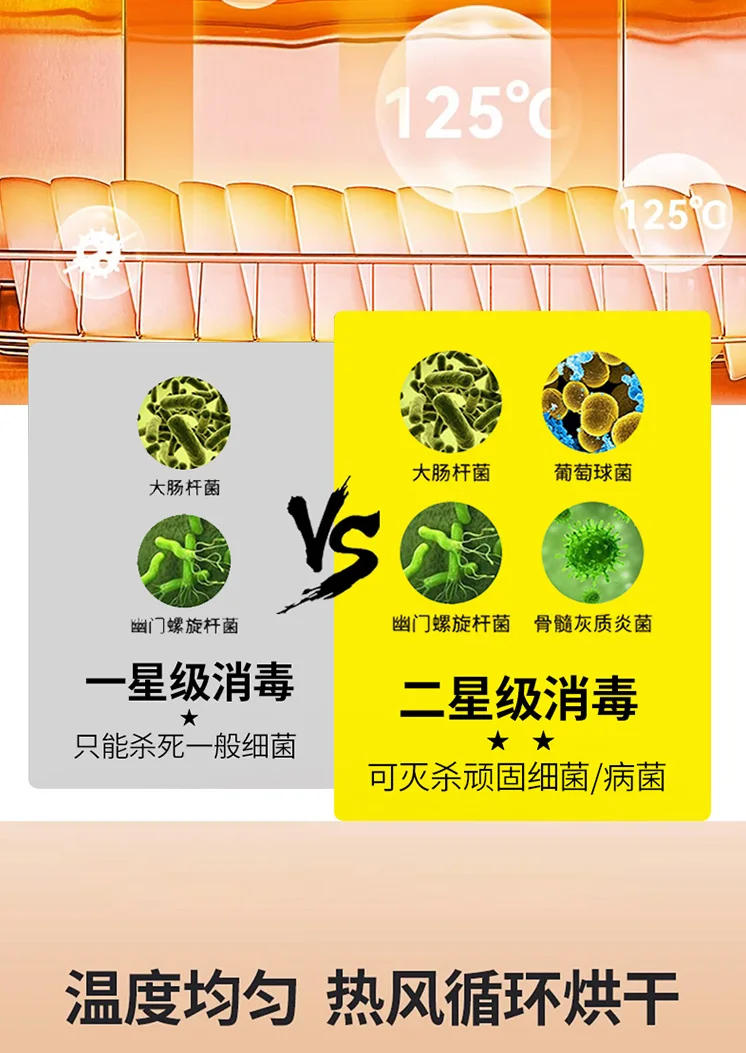 Description Picture 5 of itemHigh Temperature Disinfection Cabinet Commercial Hot Air Circulation Vertical Double Door Stainless Steel Sterilized Cupboard