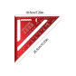 Red Metric Unit