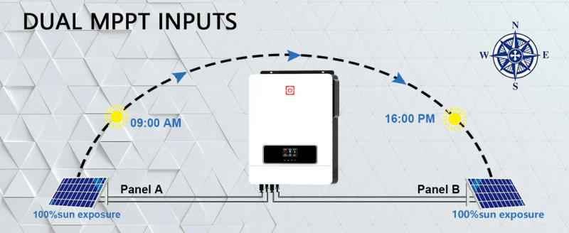 Description Picture 6 of itemY&H 10kw Solar Inverter Hybrid Ongrid Inverter 48V 230V Pure Sine Wave 160A Mppt Charge Controller Run Without Battery Converter