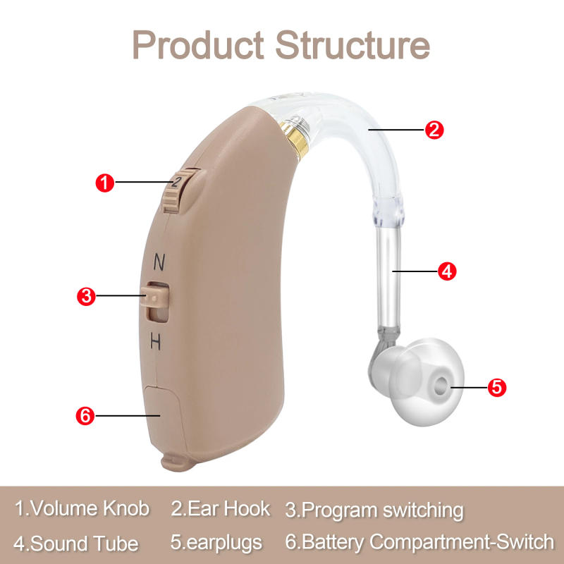 Description Picture 4 of item2024 Best Digital Hearing Aids BTE Adjustable Tone Sound Amplifier Portable Deaf Elderly digital Hearing Aid
