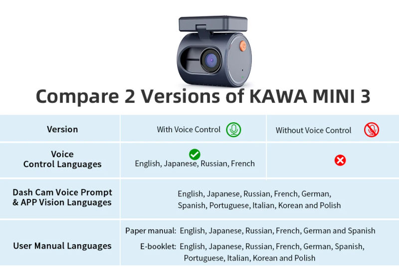 Description Picture 4 of item2K Dash Camera DVR KAWA MINI 3 Tiny Dash Cam Video Recorder Emergency Voice Control Night Vision WiFi APP Monitor dashcam