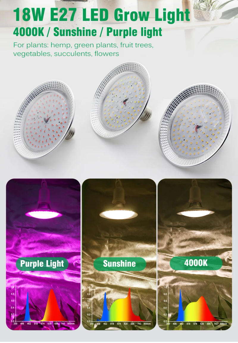 Description Picture 3 of itemE27 18W Full Spectrum LED Grow Light Sunlike Phytolamp Bulb for Plants Flower Greenhouse Tent Hydroponic