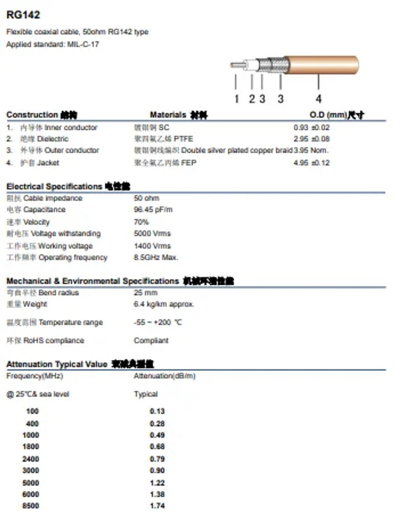 Description Picture 5 of itemRG142 BNC Male to BNC Male Plug Crimp Connector Jumper Pigtail Cable Wire Terminals