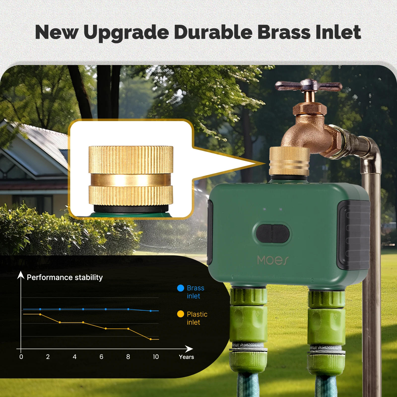 Description Picture 3 of itemMOES Tuya Bluetooth Water Timer 2-Outlet Valve Sprinkler Filter Washer Smart App Control Auto Programmable Controller Rain Delay