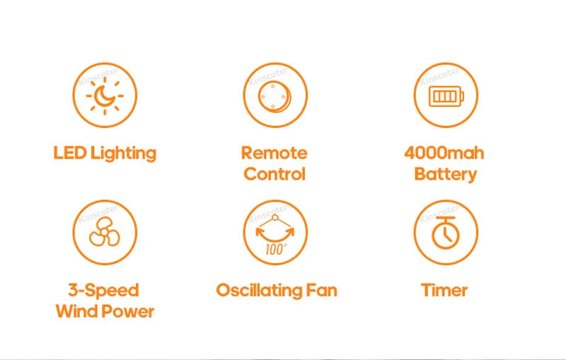 Description Picture 3 of itemElectric Oscillating Fan Rechargeable Desktop Circulator Wireless Ceiling Camping Tent Fan with Remote Control LED Lighting