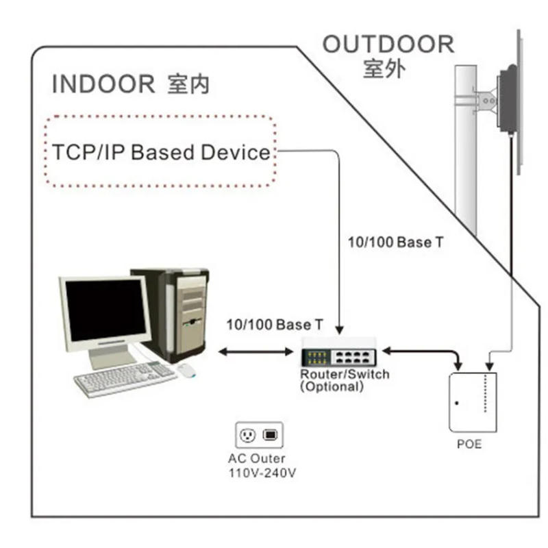 Description Picture 3 of itemPOE Adaptor AC 110V-240V to DC 12V 15V 18V 24V 48V 0.5A 1A POE Injector Power Supply Adapter 12 24V Volt AC Transformer 24W 12W