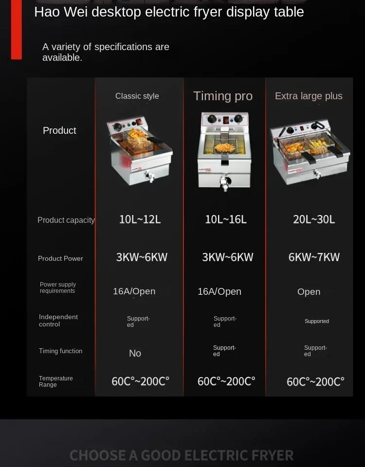 Description Picture 3 of item220V Large Capacity Electric Deep Fryer with Dual Tanks for Frying Chicken, French Fries and More C