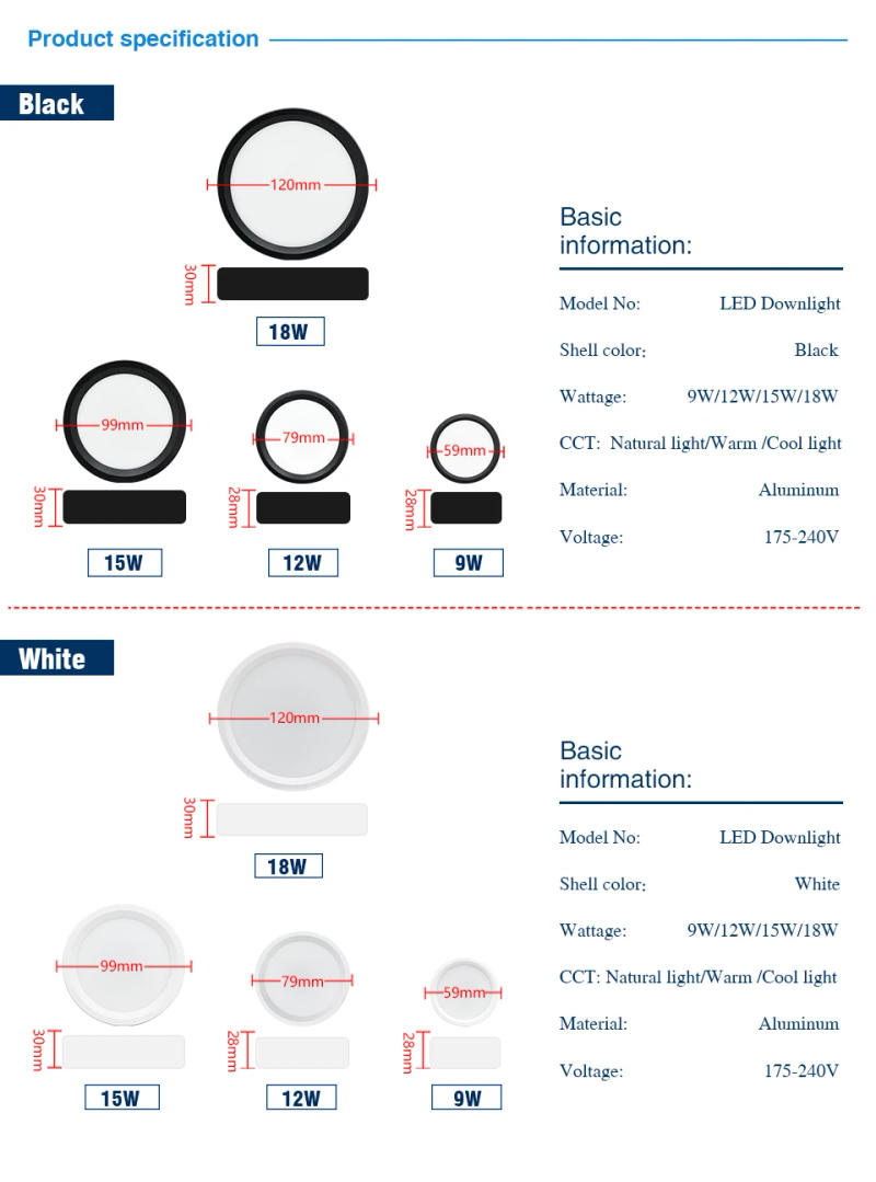 Description Picture 3 of itemLed Downlight 9W 12W 15W 18W AC 220V 230V Ceiling Light Surface Mount Down Light Round Led Panel Light Spotlight Lighting