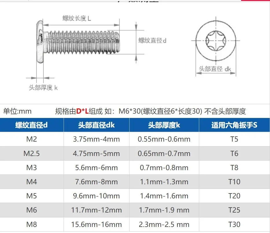 Description Picture 2 of item5/10/50pc CM Torx thin screw M2 M2.5 M3 M4 M5 M6 M8 A2-70 Stainless Steel black colour Six-Lobe Ultra Thin Flat Wafer Head Screw