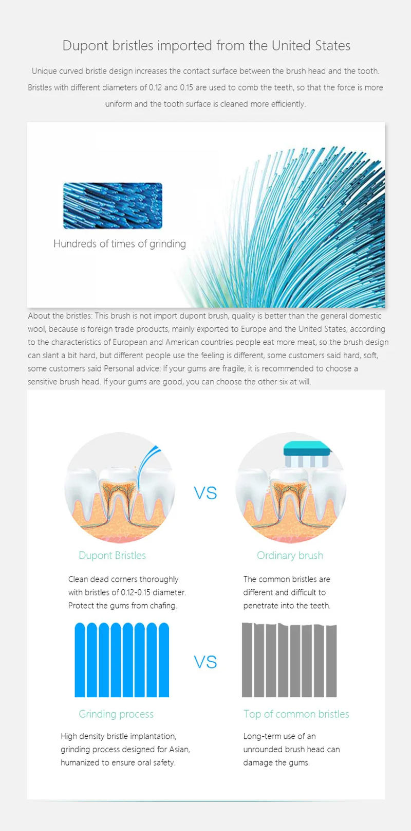 Description Picture 5 of item8pcs/12pcs Toothbrush Head Soft Hair Ultrasonic Whitening Electric Replace Oral Cleaning Home Supplies