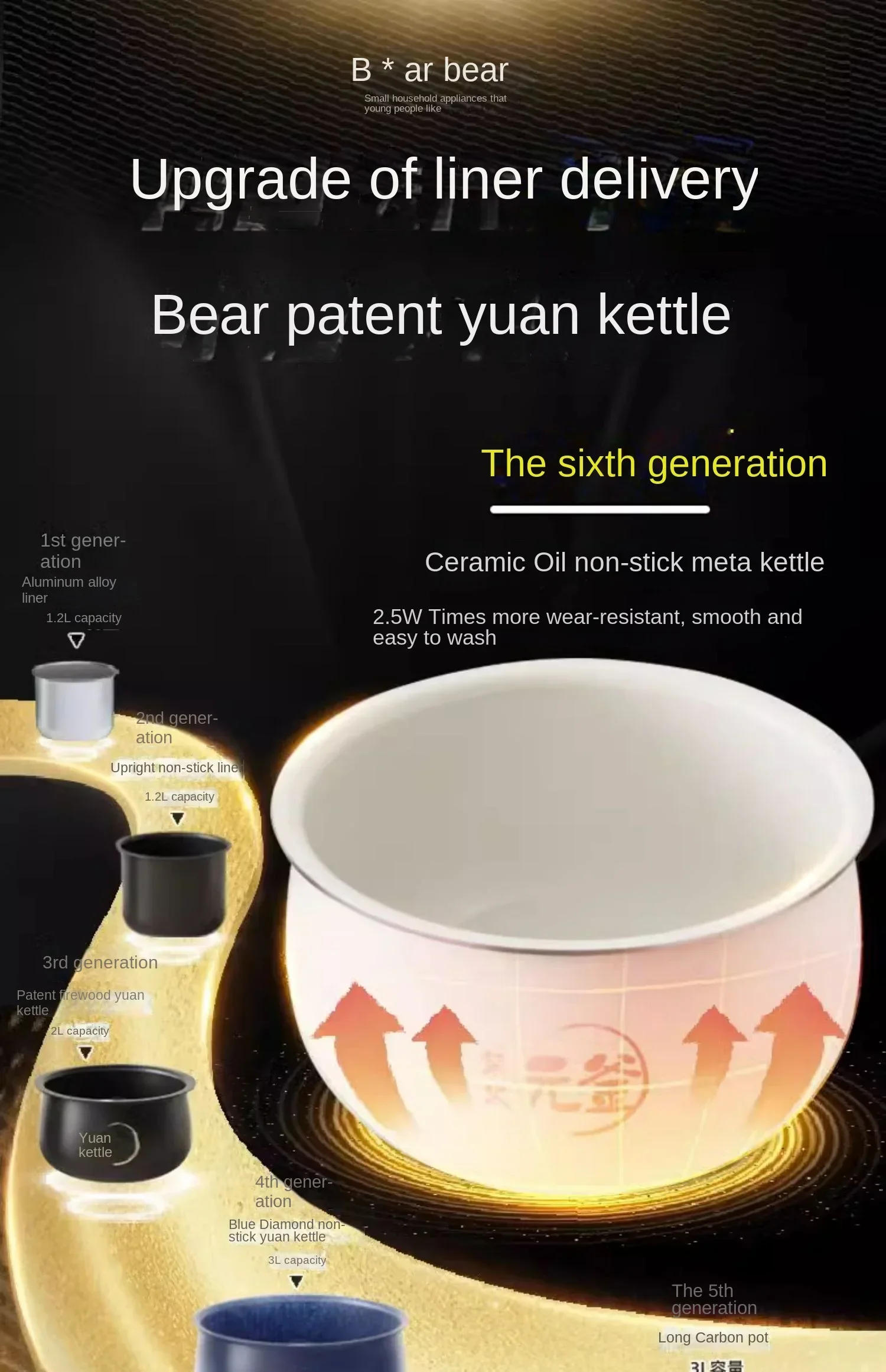 Description Picture 3 of item220V Bear Rice Cooker, 3L Ceramic Electric Cooking Pot for Soup and Porridge, Multi-function Rice Cooker for Home Use