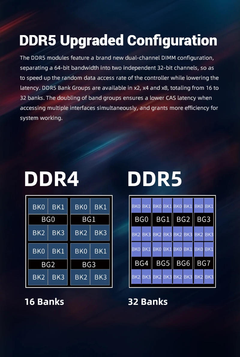 Description Picture 6 of itemKingBank DDR5 32GB 16GB 6400MHz 16GBX2 New Dimm XMP3.0 Desktop Gaming Memoria Rams Granules of Hynix A die memory bank