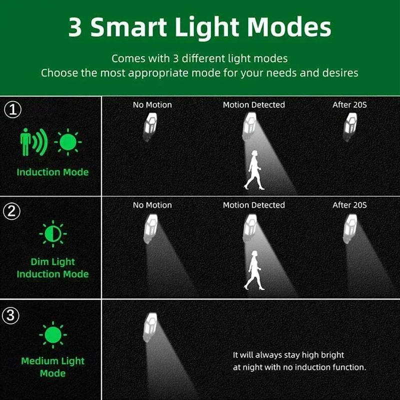Description Picture 5 of item9990LM Powerful Outdoor Solar Lamp LED Outdoor Solar Lights IP65 Waterproof Led Solar Spotlight With Motion Sensor Street Light