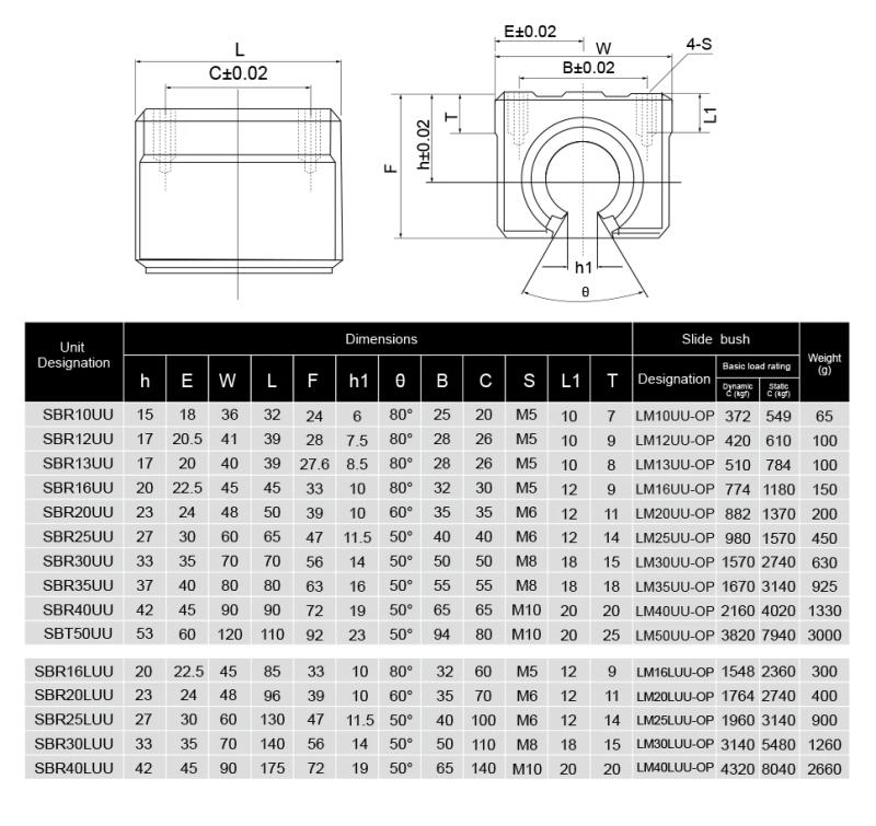 Description Picture 3 of itemRXTNC 2pcs Linear Rail SBR12 12mm Kit with 4pcs SBR12UU Aluminium Bearing Block L 550-1000mm For CNC Engraving part
