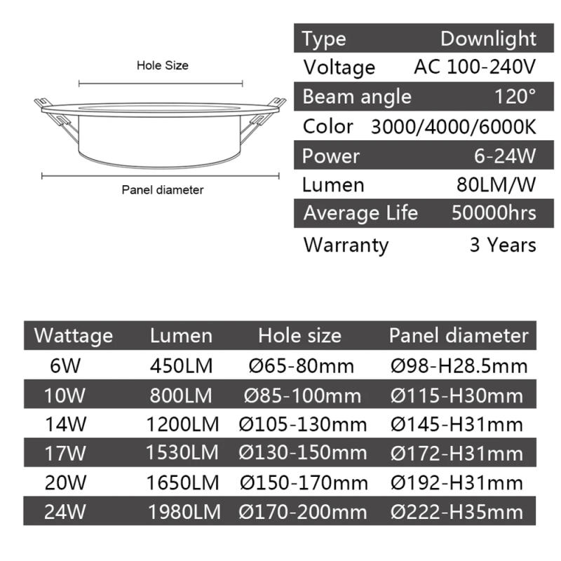 Description Picture 4 of item10pcs LED Downlight 110V 220V Ceiling Light 6W 17W 20W 24W Recessed Led Down light Round Panel Light Spotlight Indoor Lighting