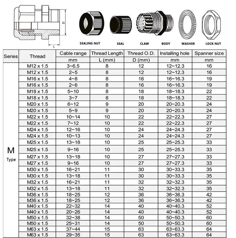 Description Picture 3 of itemWaterproof Cable Gland Connector IP68 304 Stainless Steel Inox Metric Cable M6 M8 M10 M12 M14 M16 M18 for 3-6.5mm 4-8mm Cable