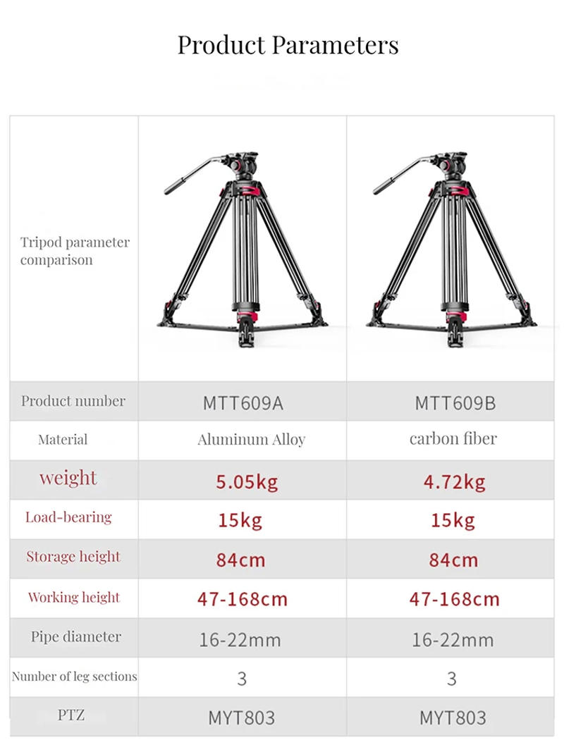 Description Picture 4 of itemMiliboo MTT609A Professional Photography 3 Sections Tripod Stand Aluminum Alloy for Canon Nikon Sony DSLR Cameras Camcorders