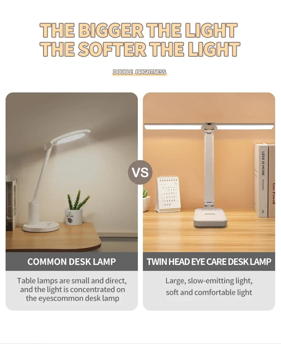 Description Picture 5 of itemCreative LED Desk Lamp USB Rechargeable 3 Levels Dimmable Touch Table Lamp Foldable Bedside Desk Eye Protection Reading Lamp