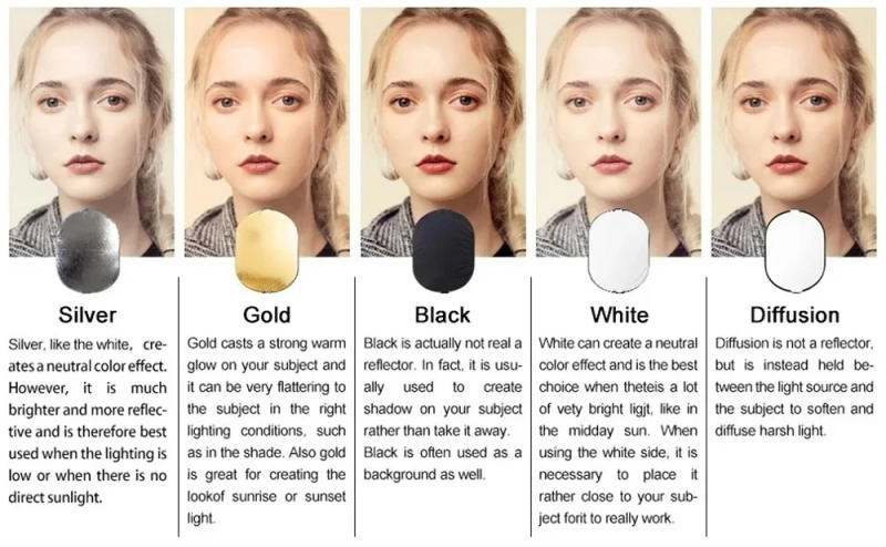 Description Picture 2 of item5 in 1 Reflector Photography Round Reflector For Photography Accessories Diffuser Photo Studio Kits Handheld Fotografia