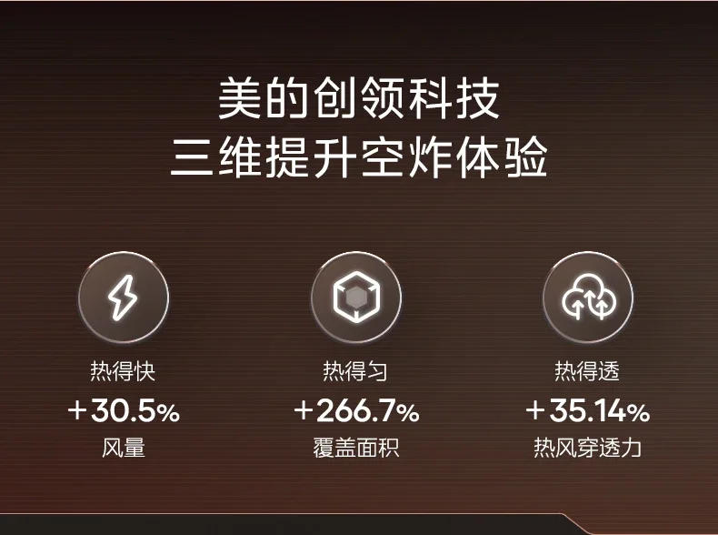 Description Picture 5 of item220V Midea Air Fryer Large Capacity Smart Multi-functional Electric Oven and Potatoes Chips Maker with Latest Design