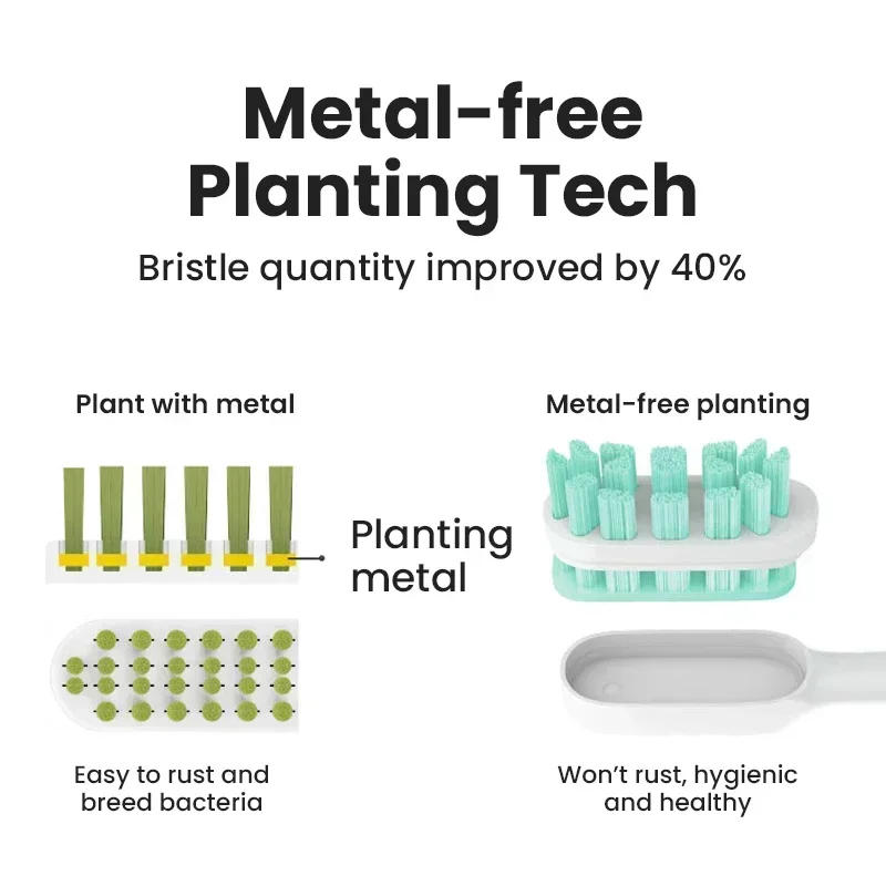 Description Picture 4 of item12PCS Replacement Brush Heads For XIAOMI MIJIA T300/T500/T700 Sonic Electric Tooth Soft Bristle Caps Vacuum Package Nozzles