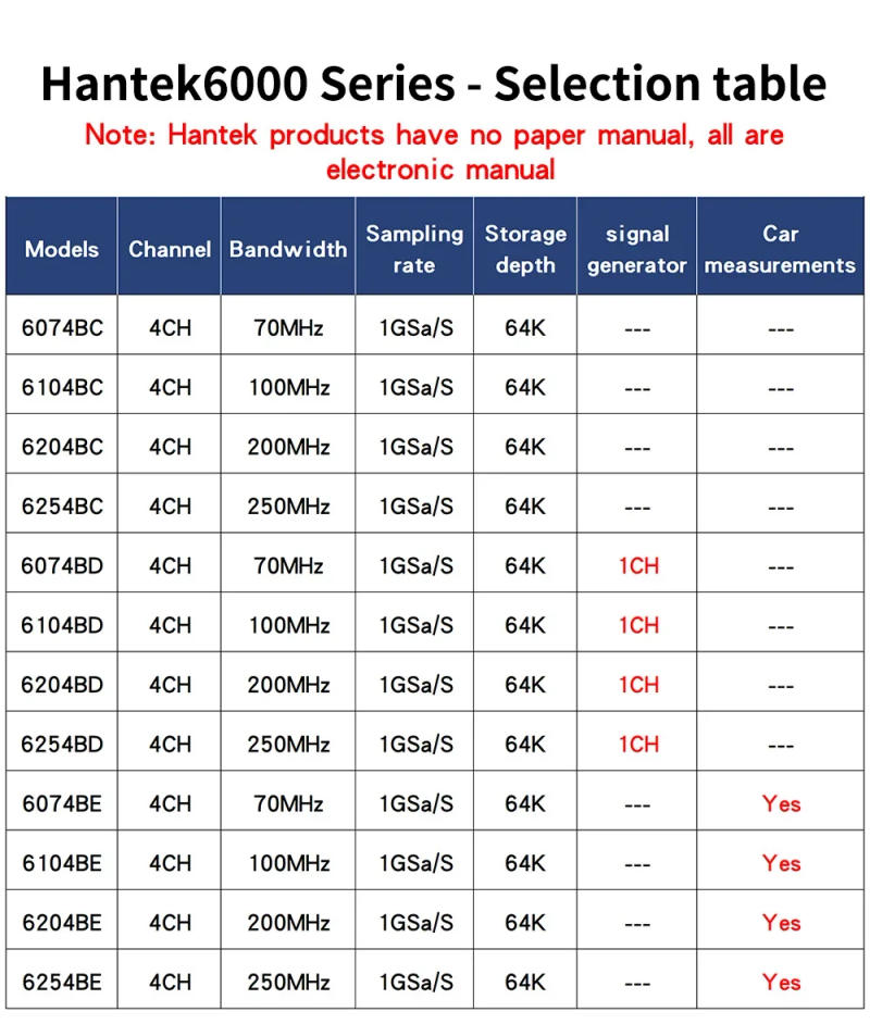 Description Picture 3 of itemHantek 6074BE Digital Storage Oscilloscopes 6074BC 6074BD HT201 PC USB Portable Осциллограф 4 Channels 70MHz Bandwidths WIN10