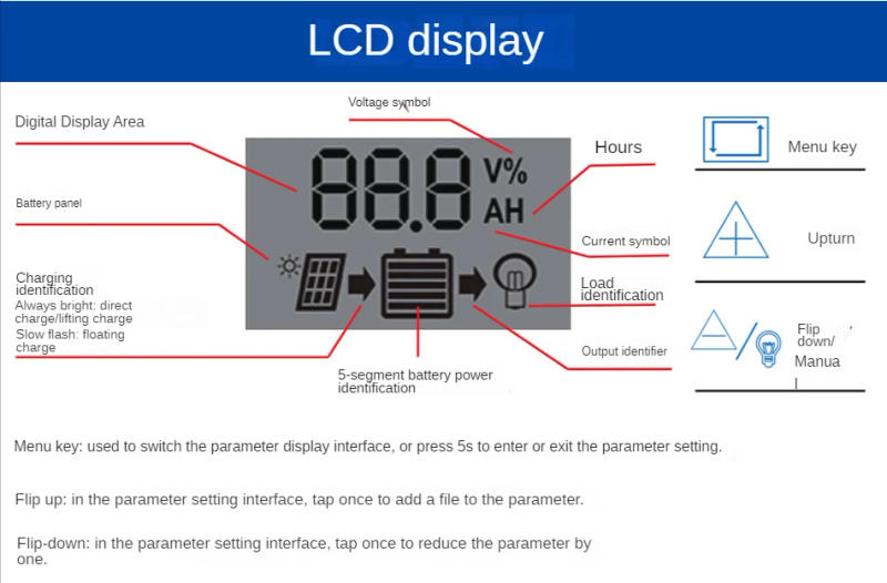 Description Picture 4 of item10A 20A 30A 50A 60A Solar Charge Controller 12V/24V PWM LCD Display Dual USB 5V Output Panel Battery Regulator Intelligent