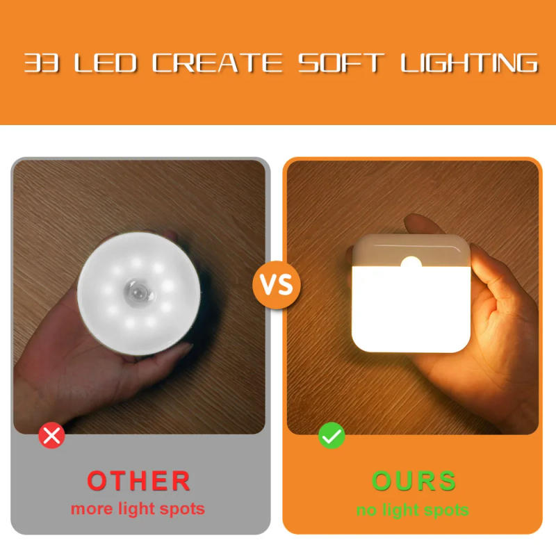 Description Picture 6 of itemMotion Sensor Light Led Usb TYPE-C Charging Square Lamp for Bedroom Kitchen Stair Hallway Wardrobe Cupboard Lighting Night Light