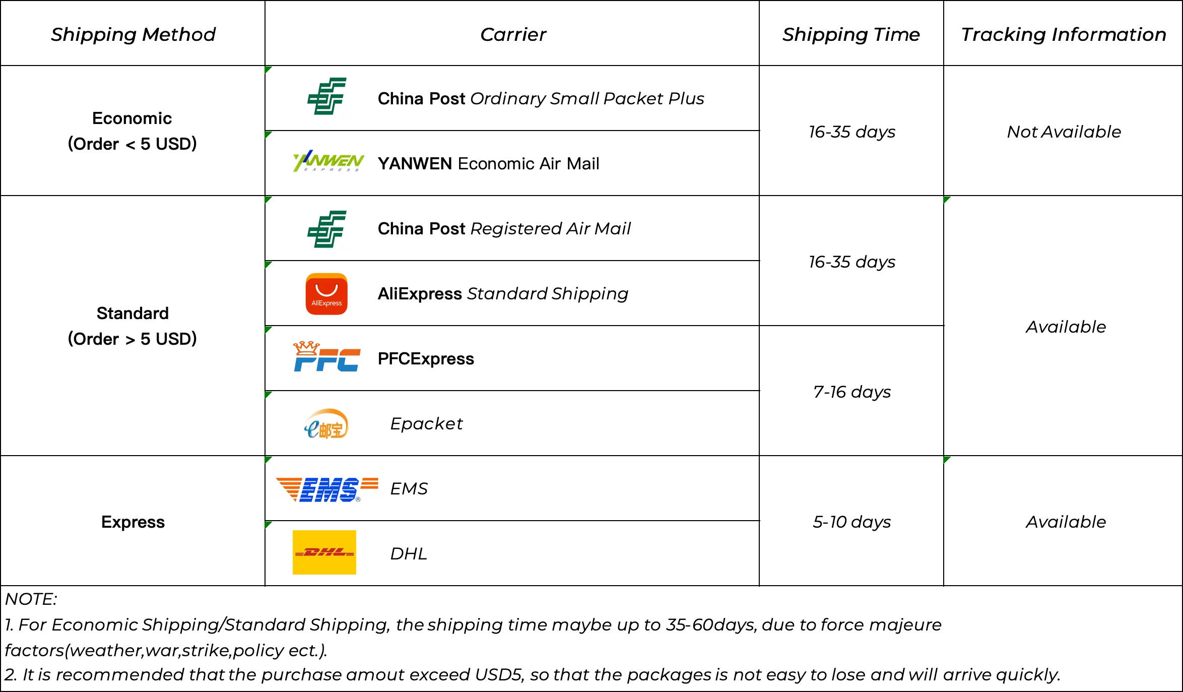 Description Picture 2 of item443/15-B01 70/50 Universal Water Level Sensor Replacement Pressure Switch Controller For Dishwasher Washing Machine Accessories