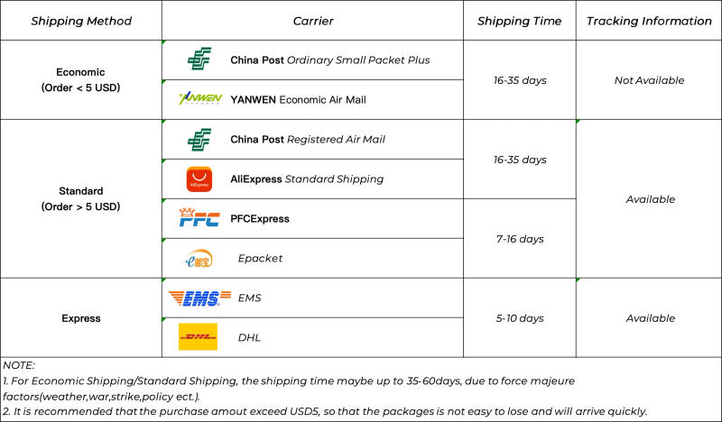 Description Picture 2 of itemDD32-00003A Dishwasher Replacement Parts Turbidity Sensor for Samsung DW80R5061US DW80K5050US