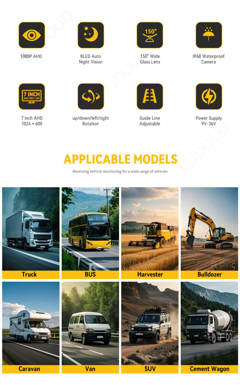 Description Picture 6 of itemMJDOUD 7 Inch Truck Monitor Kit, 24V AHD 1080P Rear View/Front Camera Waterproof IP68 for Trailer/RV Parking, Easy Install Guide