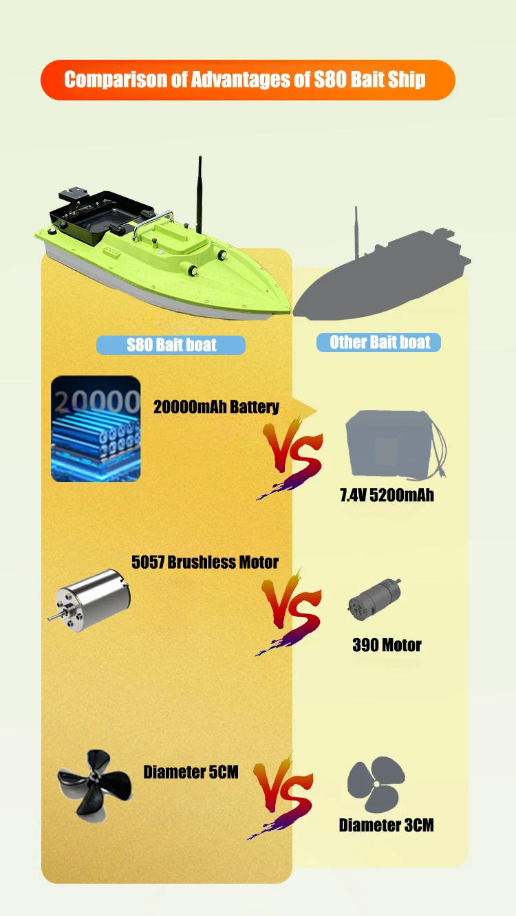 Description Picture 4 of item12V GPS Rc Bait Boat 500M Intelligent Cruise Control One Click Return High Speed Night Fishing Pulling Net Towing Hook Carp Boat
