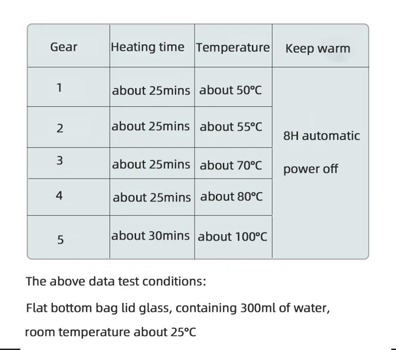 Description Picture 6 of item110V/220V Cup Heater Mug Warmer 100°C Hot Tea Makers Warmer Coaster 5 Gear Temperature Cup Heaters Coffee Milk Tea Heating Pad