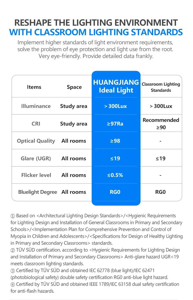 Description Picture 3 of item42/52/60Inch 3 ABS Blade LED Chandelier Fans DC 30W Pure Copper Motor Ceiling Fan with Remote Control and Full Spectrum 24W
